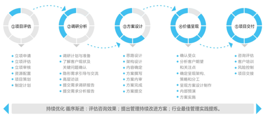 企業管理咨詢 提升組織效能的關鍵路徑
